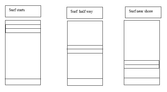 files/surfdiag.jpg